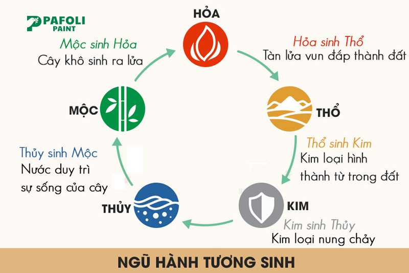 mệnh mộc trong ngũ hành