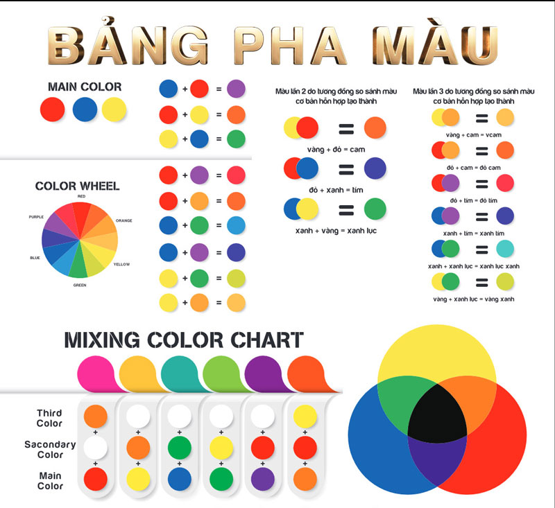 cách pha màu sơn nước