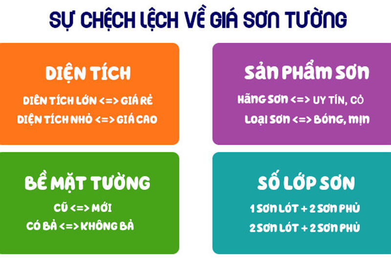 thùng sơn 20kg giá bao nhiêu