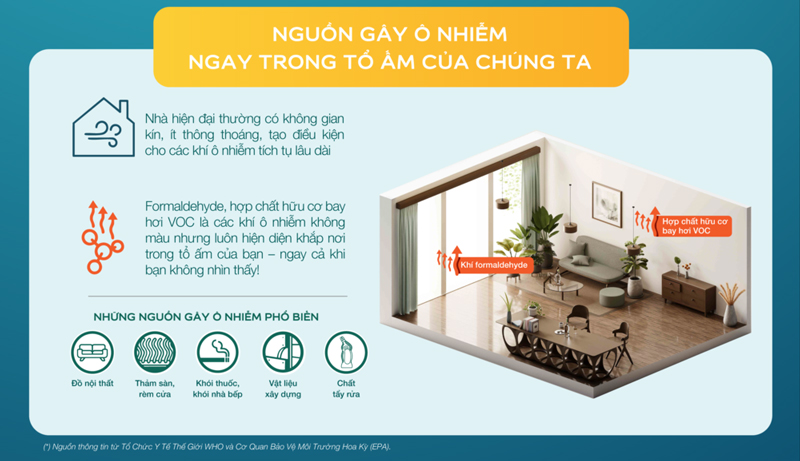 Hiệu ứng nhà kín mùa hè: Tác hại của sơn kém chất lượng ra sao? 2 tác hại của sơn kém chất lượng