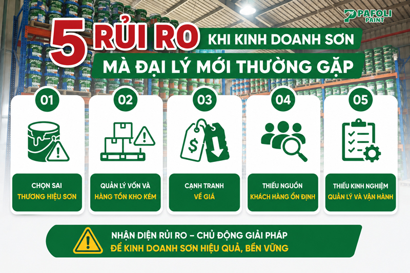 5 rủi ro khi kinh doanh sơn mà đại lý mới thường gặp & cách phòng tránh 3 Những rủi ro khi kinh doanh sơn
